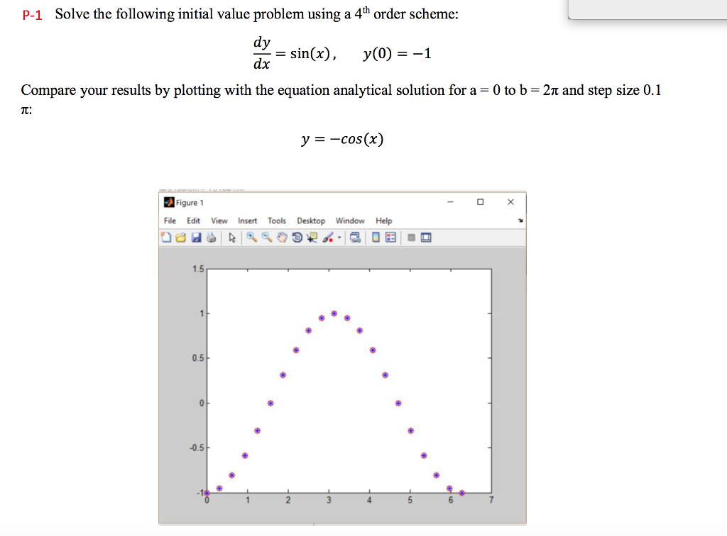 Solved Solve the following initial value problem using a 4th | Chegg.com