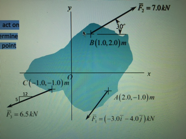 Solved Co Planar Forces F1 F2 And F3 Act On The Blue