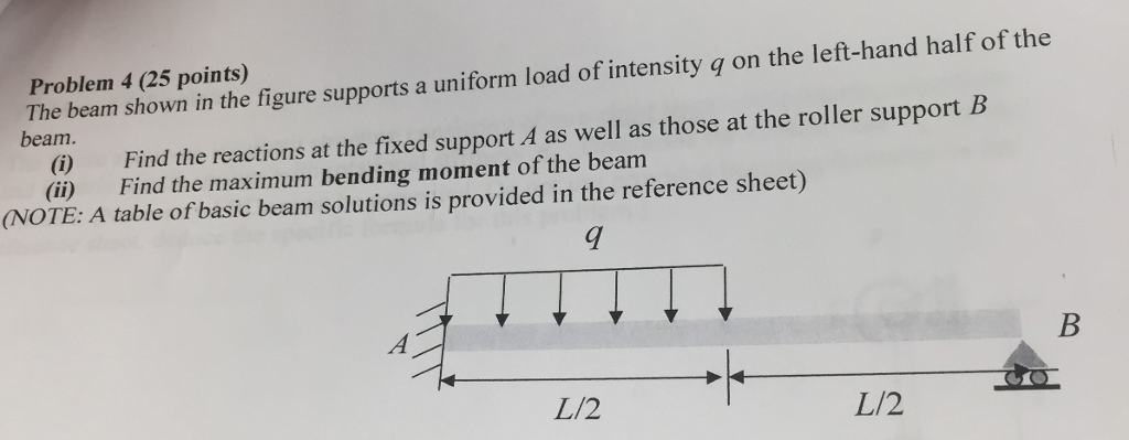 Solved The beam shown in the figure support a uniform load | Chegg.com