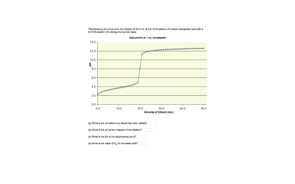 Solved The following pH curve is for the tiration of 20.0 mL