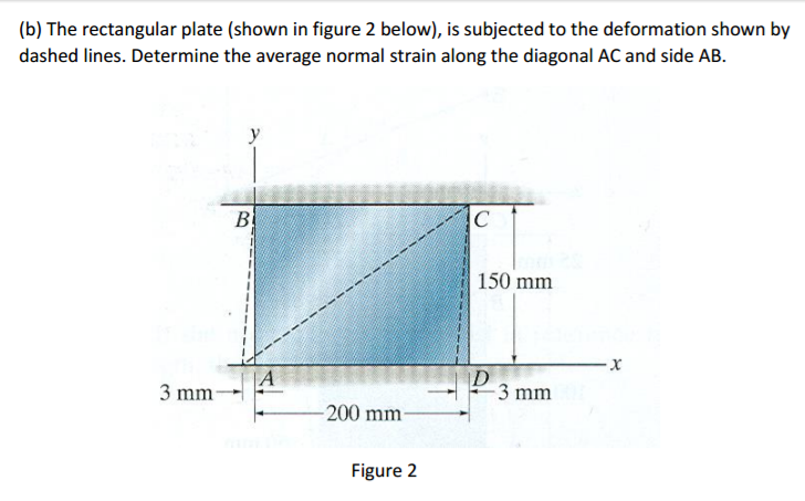 Solved The rectangular plate (shown in figure 2 below), is | Chegg.com