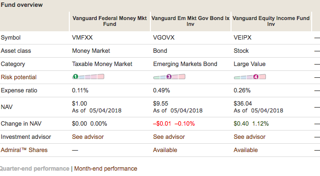 vanguard-money-market-pays-4-with-very-low-risk-vmfxx-youtube