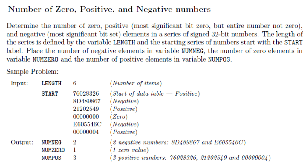 Solved Determine the number of zero, positive (most | Chegg.com