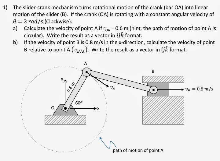Solved 1) The slidercrank mechanism turns rotational motion