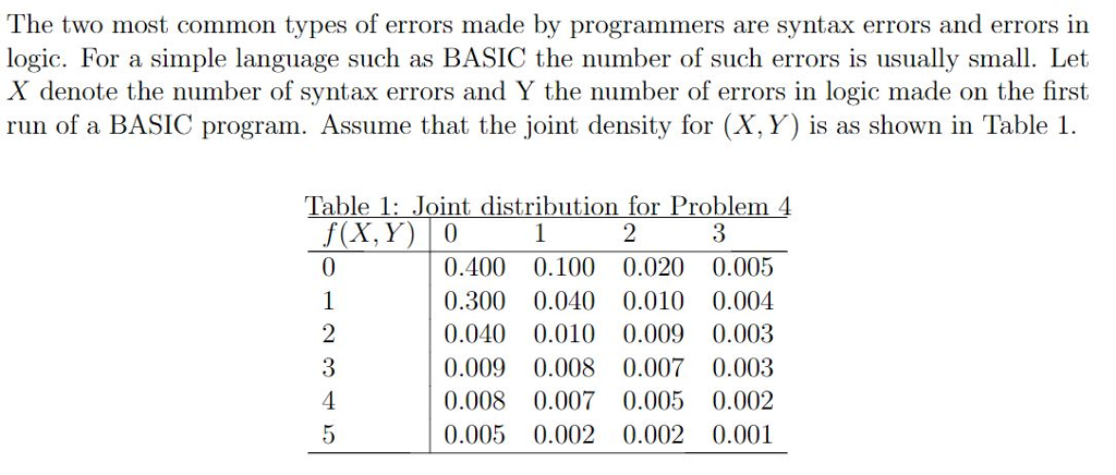 Solved The Two Most Common Types Of Errors Made By | Chegg.com