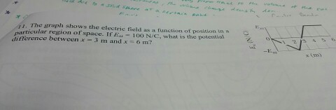 Solved The Graph Shows the electric field as a function of | Chegg.com