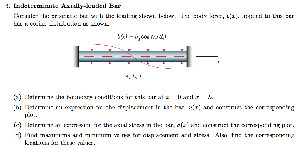 Solved Consider the prismatic bar with the loading shown | Chegg.com