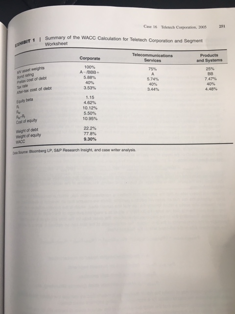 1-compute-the-cost-of-equity-using-capm-for-both-the-chegg