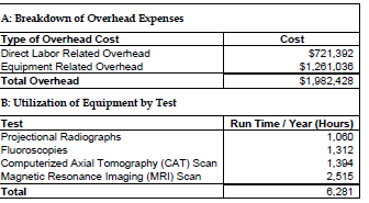 cost per item formula