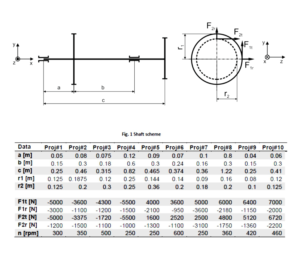 you are to design a stepped shaft, according to | Chegg.com