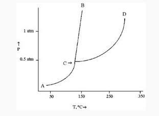 Solved Use the diagram below to answer the following | Chegg.com