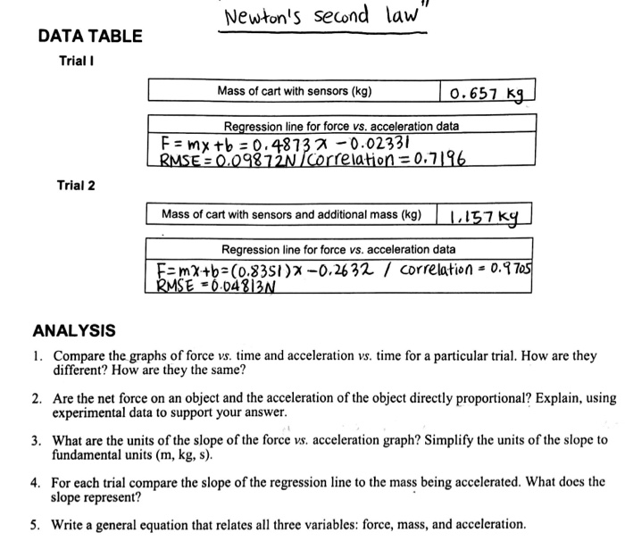 Solved Newton's second law" DATA TABLE Trial I Mass of cart | Chegg.com