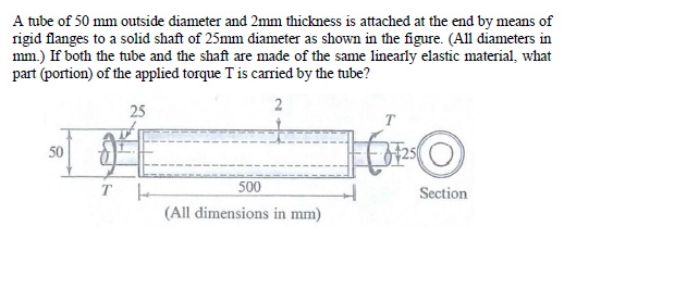Solved A tube of 50 mm outside diameter and 2mm thickness is | Chegg.com