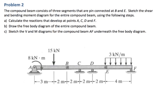 Solved The Compound Beam Consists Of Three Segments That Are Chegg