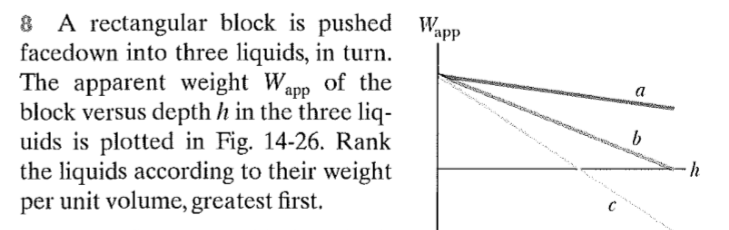 Rectangular Block Volume Physics Solved 8 A rectangular block is pushed app facedown into | Chegg.com