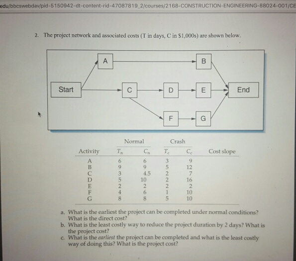 Solved submittal 1. Calculate ES, EF, Ls and LF for the