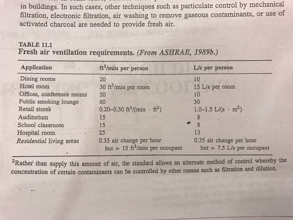 1. See T 11.1 for hospital HVAC design Qvent.