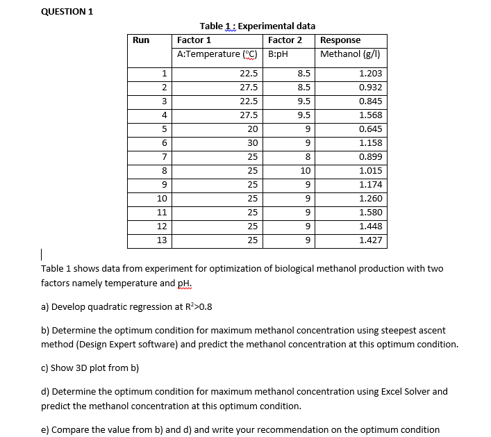 Table 1 shows data from experiment for optimization | Chegg.com