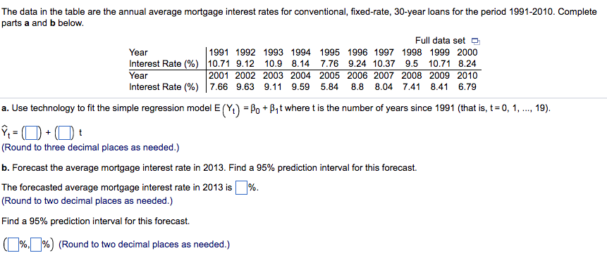 Solved The Data In The Table Are The Annual Average Mortgage Chegg