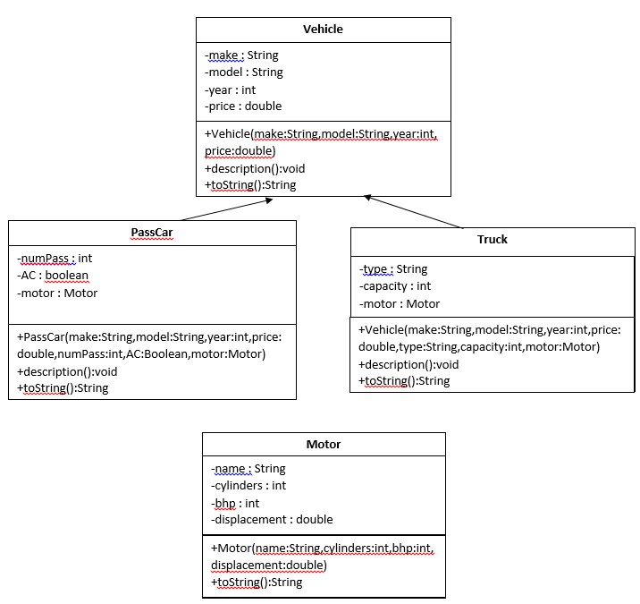 Uml Diagrams For Car Parking System