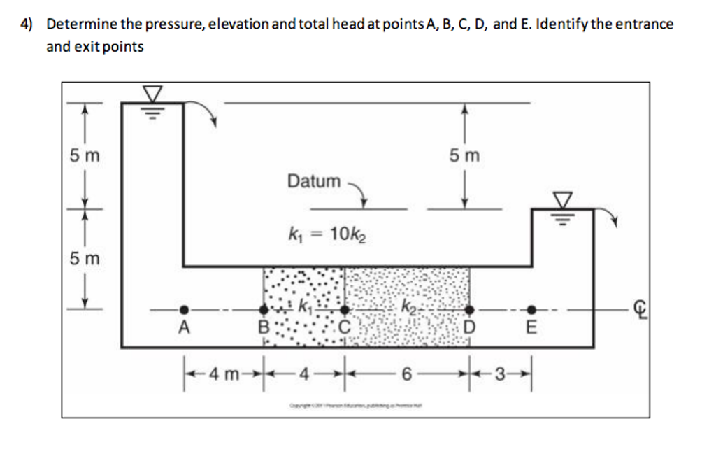 Solved Determine The Pressure Elevation And Total Head At