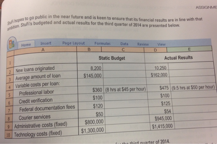 Solved I Need Help For The Cost Accounting Chapter 7-E28. | Chegg.com