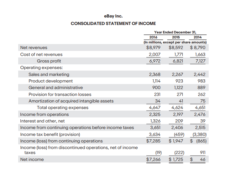 Income And Loss From Discontinued Operations Nopat 8188