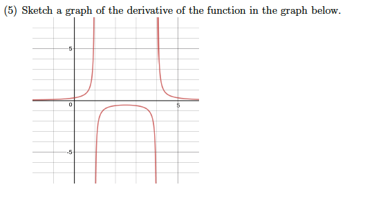 Solved (5) Sketch a graph of the derivative of the function | Chegg.com