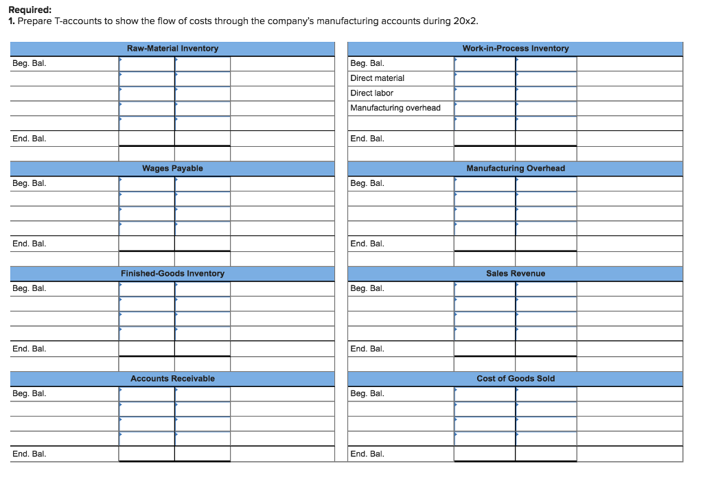 (Solved) - Furniture Company, Inc. incurred the following costs during