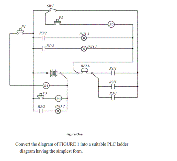 Solved Convert the diagram of FIGURE 1 into a suitable PLC | Chegg.com