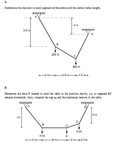 Solved A Determine The Tension In Each Segment Of The Cable Chegg