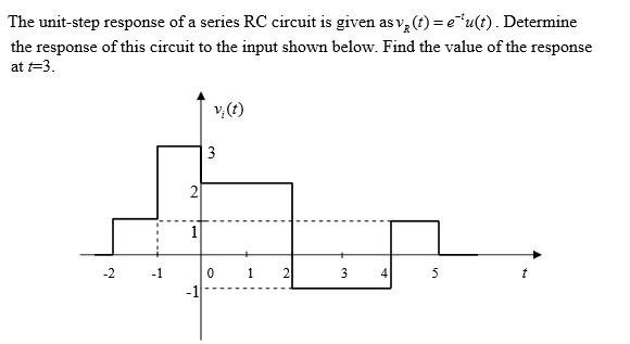 Solved The unit-step response of a series RC circuit is | Chegg.com