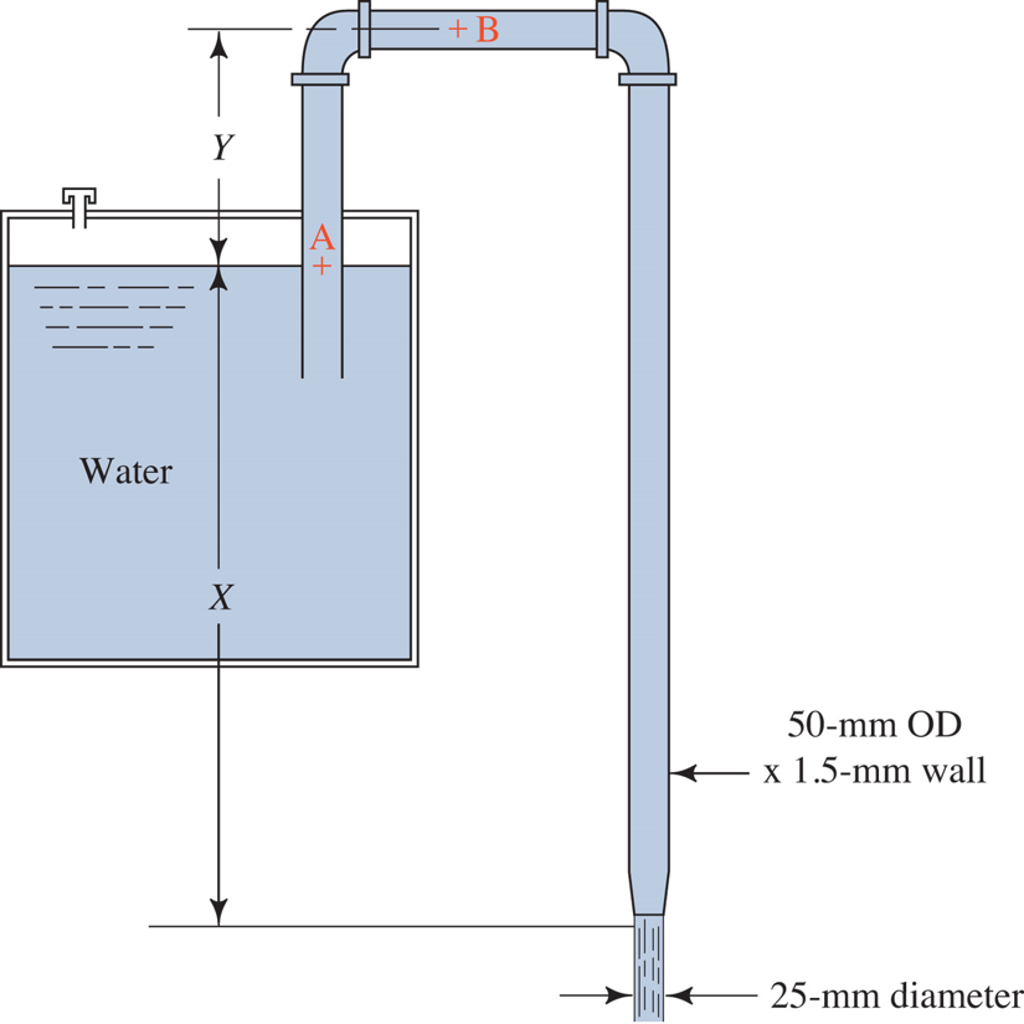 Solved For the siphon shown in the figure, calculate the | Chegg.com