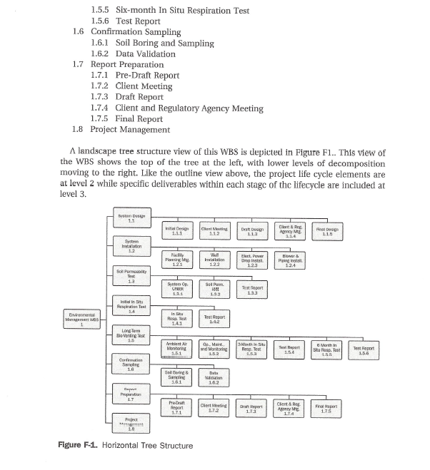 Appendix F Environmental Management Work Breakdown | Chegg.com