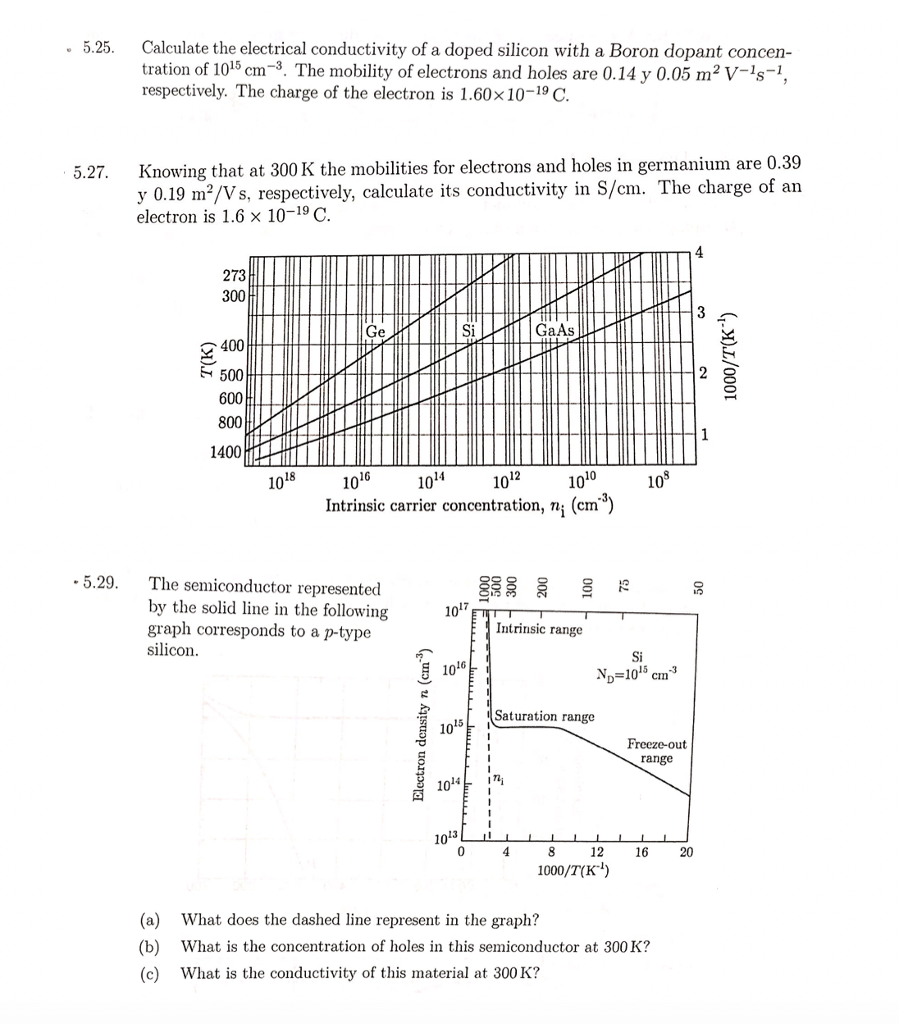 Solved .5.25. Calculate The Electrical Conductivity Of A | Chegg.com