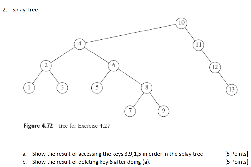 Solved 1. a. Show the result of inserting 3,1,4,6,9,2,5, 7 | Chegg.com