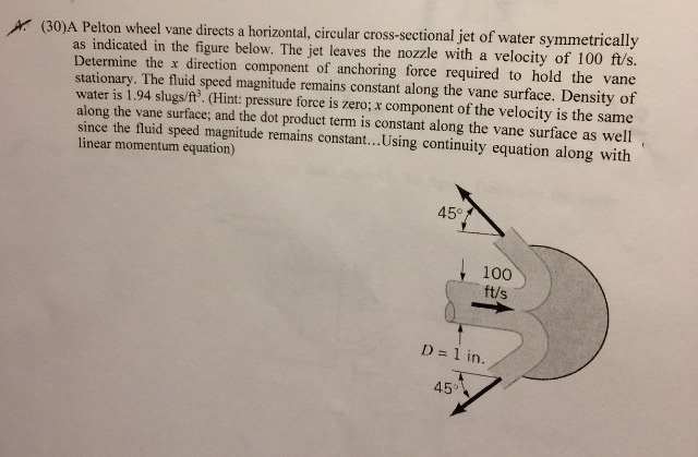 Solved A Pelton wheel vane directs a horizontal, circular | Chegg.com