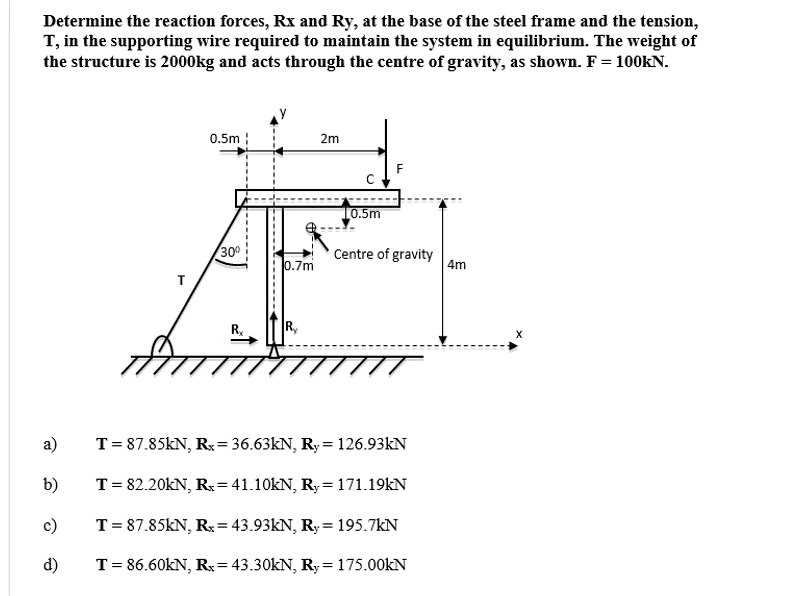 Solved Determine the reaction forces, Rx and Ry, at the base | Chegg.com