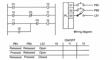 Solved 8. Figure Bellow shows a PLC ladder diagram and | Chegg.com