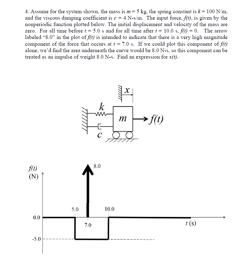 Solved 4. Assume for the system shown, the mass is m-5 kg, | Chegg.com