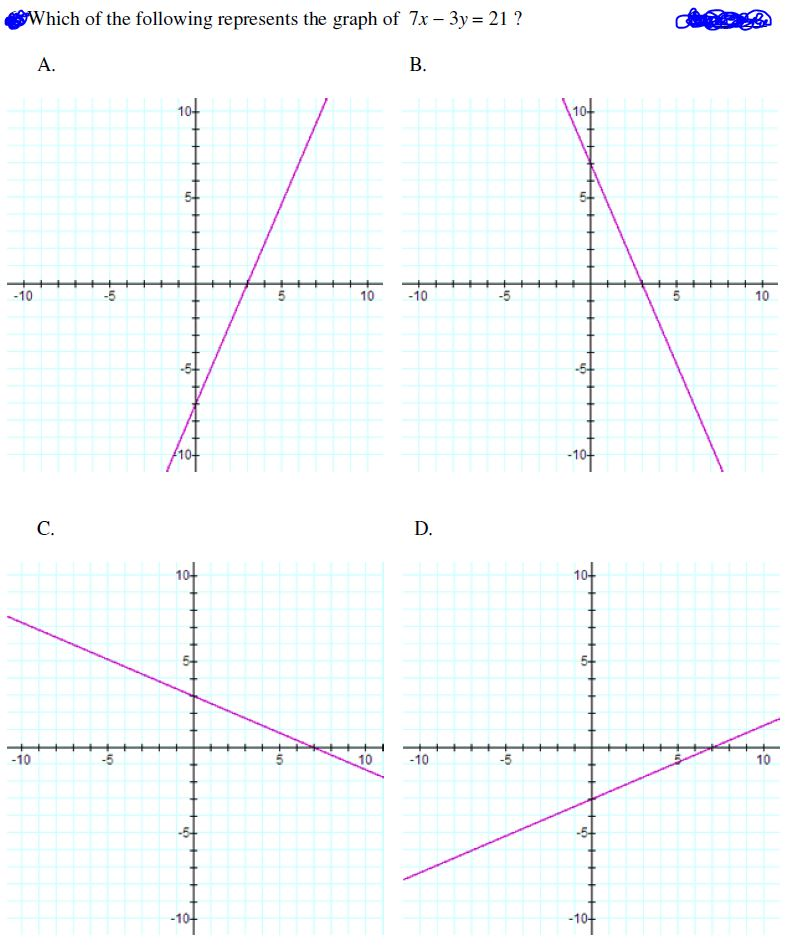 Solved Which Of The Following Represents The Graph Of 7x Chegg