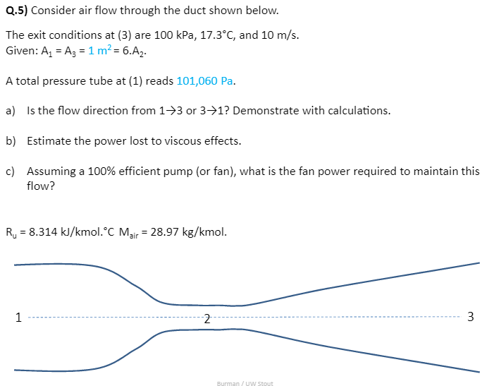 Solved Consider air flow through the duct shown below. The | Chegg.com