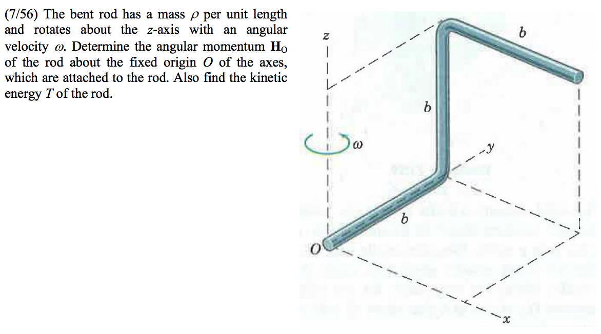 Solved The bent rod has a mass p per unit length and rotates