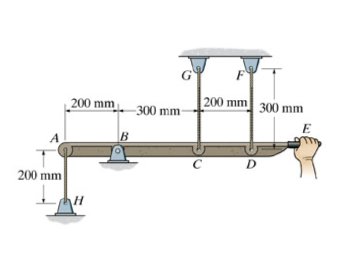 Solved The force applied at the handle of the rigid lever