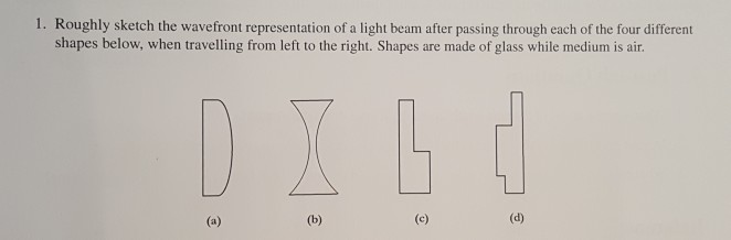 Solved 1. Roughly sketch the wavefront representation of a | Chegg.com