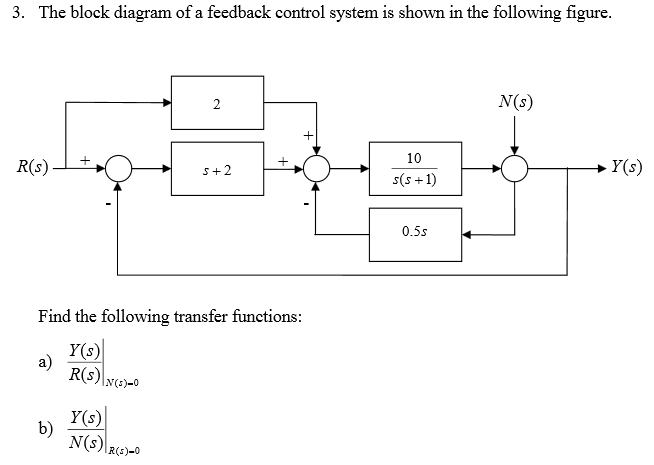 Solved The block diagram of a feedback control system is | Chegg.com