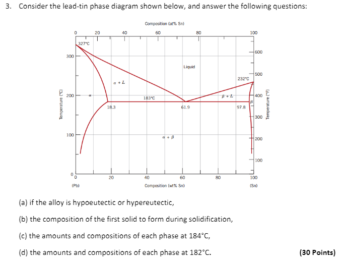 Solved Consider the lead-tin phase diagram shown below, and | Chegg.com