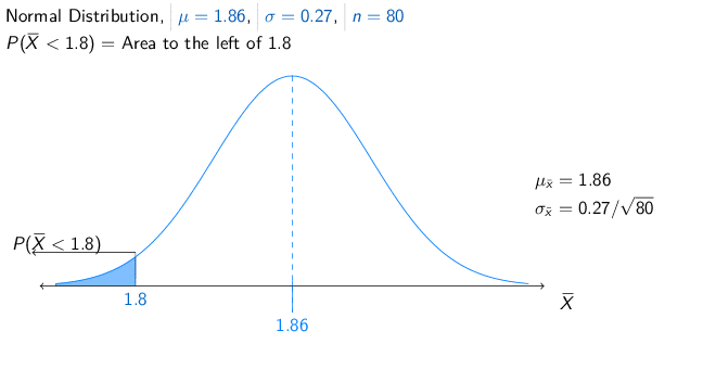 Solved I would like to know how to plot this graph in R. Can | Chegg.com