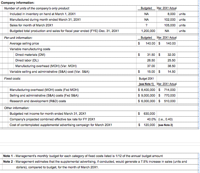 solved-company-information-number-of-units-of-the-company-s-chegg