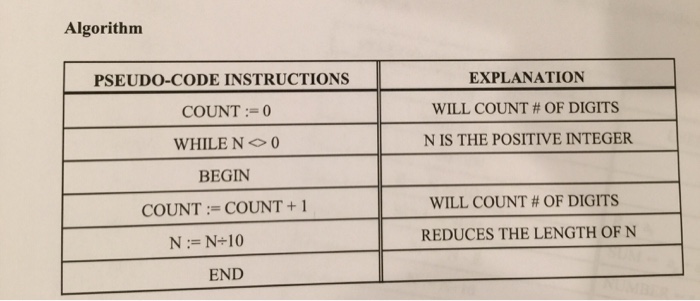 Solved Make the table for 